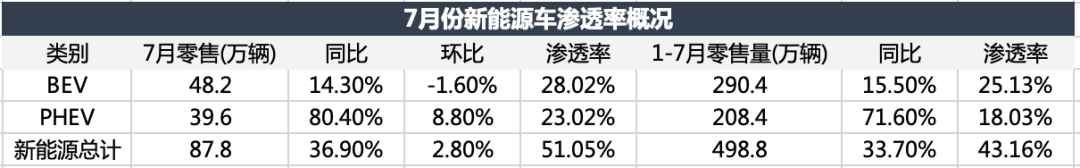 電車(chē)顛覆油車(chē)，還沒(méi)到拐點(diǎn)